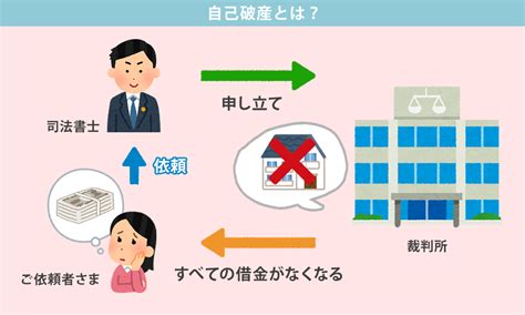 破財とは|破産(ハサン)とは？ 意味や使い方